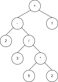 Build Binary Expression Tree From Infix Expression - TUF+