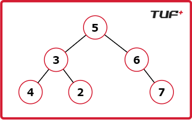 Check if a tree is a BST or not - TUF+