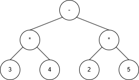 Build Binary Expression Tree From Infix Expression - TUF+