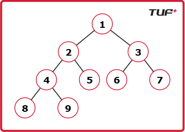 Count total nodes in a complete BT - TUF+