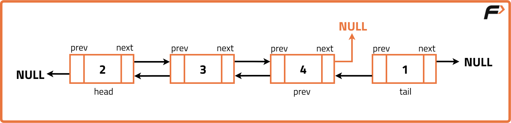 Delete Last Node of a Doubly Linked List - Tutorial