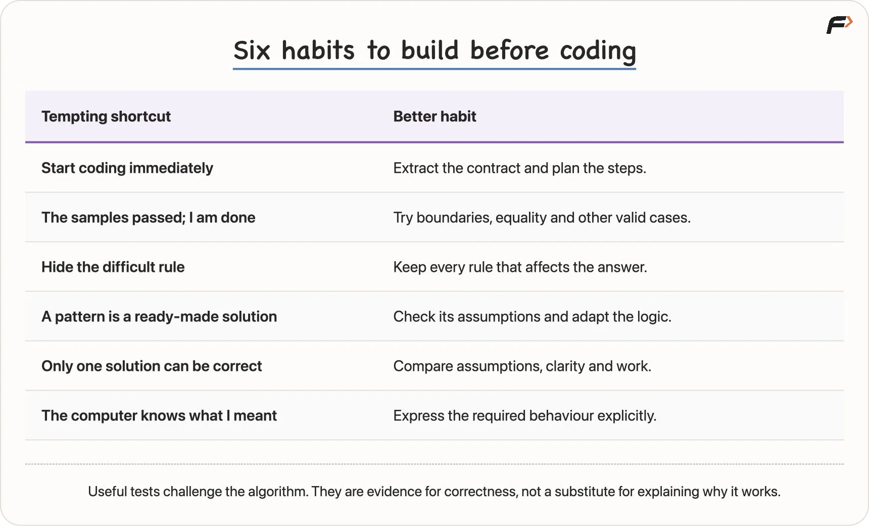 Common thinking mistakes and their corrections