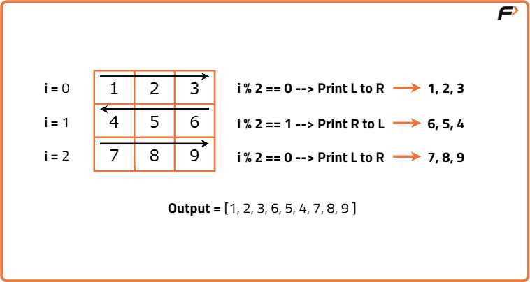 Matrix in Snake Pattern - Tutorial