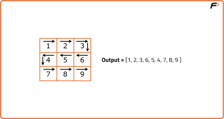 Matrix in Snake Pattern - Tutorial