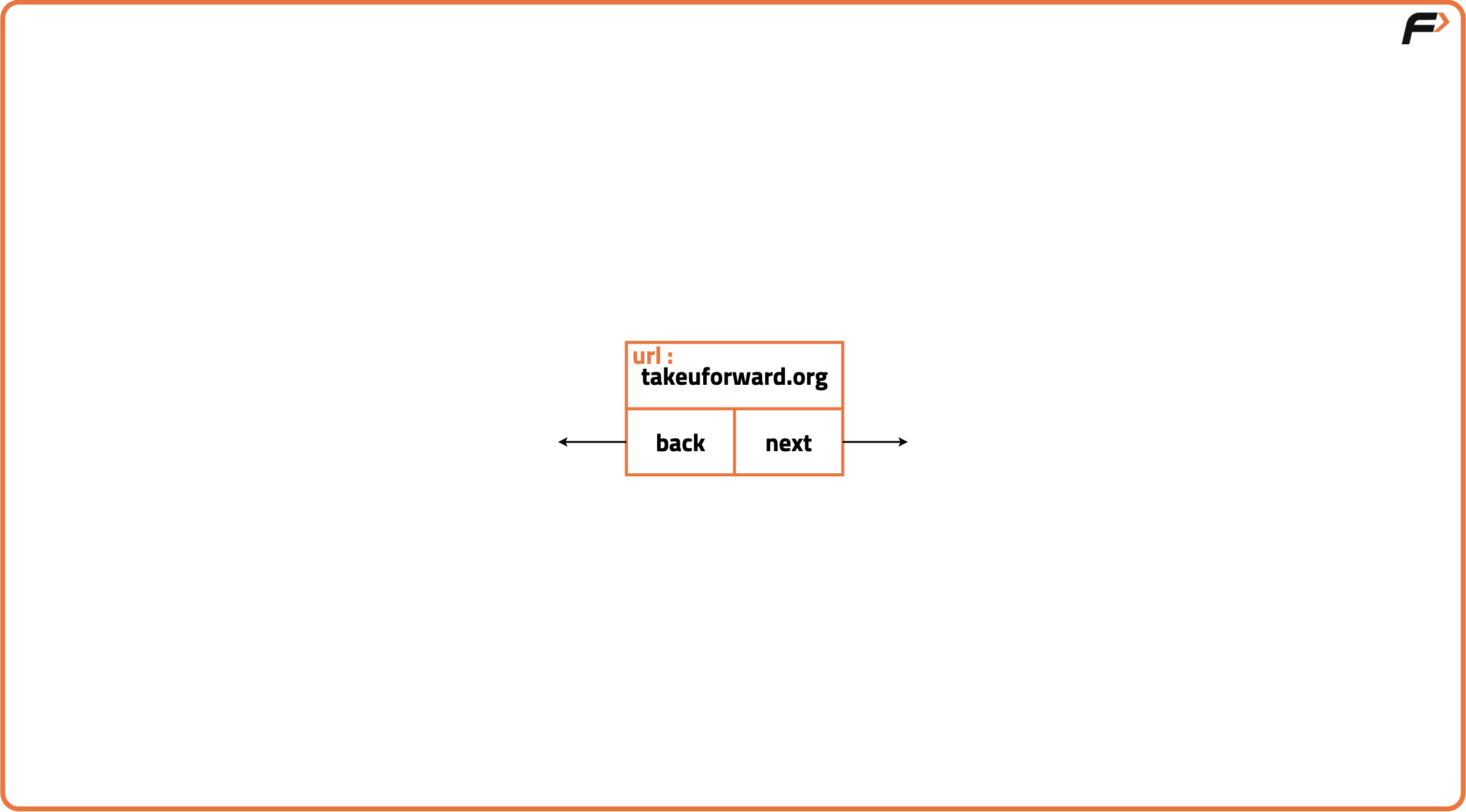 Design a Browser History - Tutorial