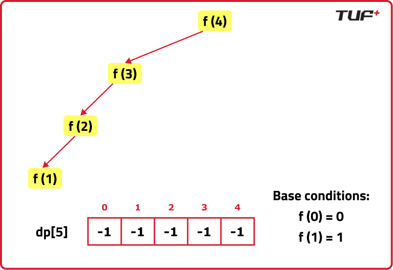 Introduction to DP - AlgoArena Witeso