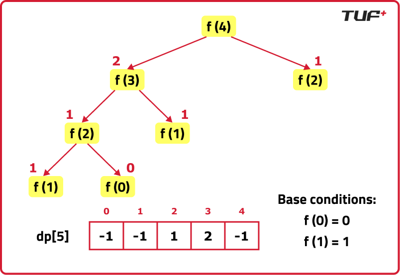 Introduction to DP - AlgoArena Witeso