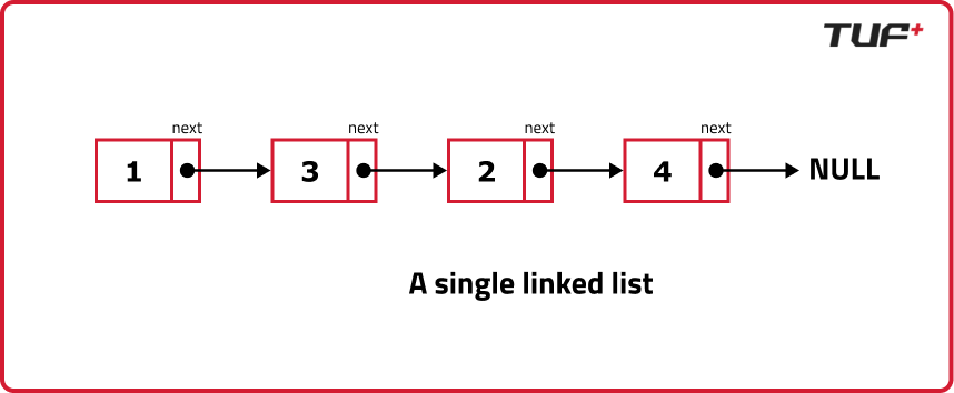 Introduction to Doubly LL - AlgoArena Witeso