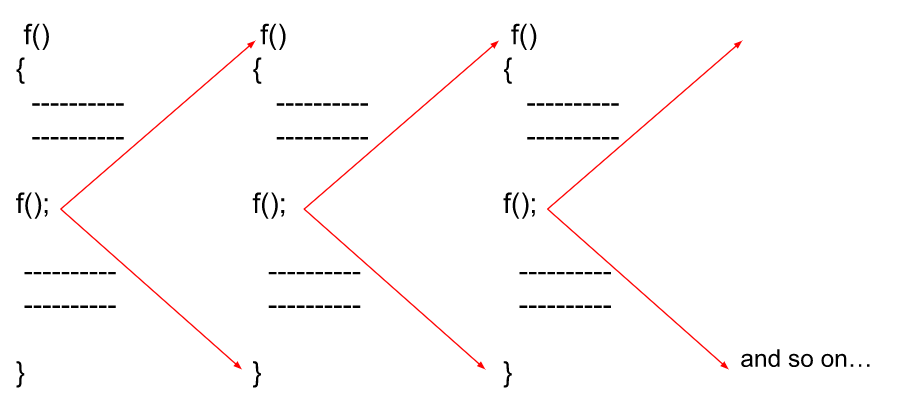 Recursion ~ Quality notes pdf